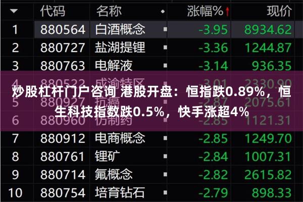 炒股杠杆门户咨询 港股开盘：恒指跌0.89%，恒生科技指数跌0.5%，快手涨超4%