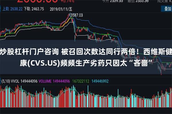 炒股杠杆门户咨询 被召回次数达同行两倍！西维斯健康(CVS.US)频频生产劣药只因太“吝啬”