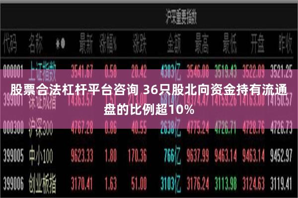 股票合法杠杆平台咨询 36只股北向资金持有流通盘的比例超10%